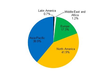 Res_4013751_ad_revenues